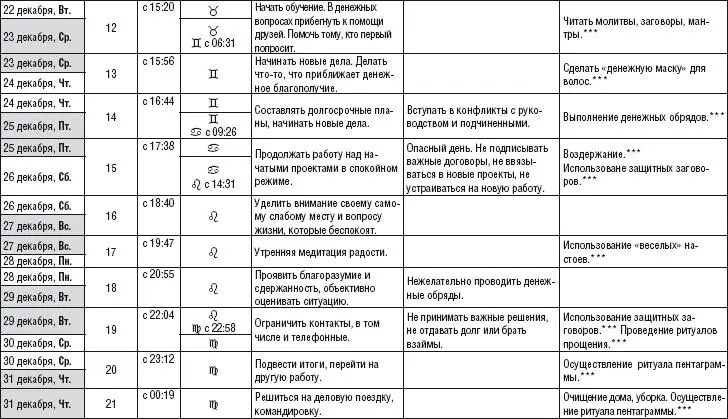 Магические ритуалы на каждый лунный день 1й лунный день Мысленное - фото 250