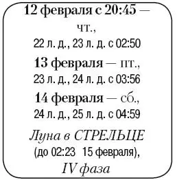 Что сделать Разрыхлить землю и проредить всходы Пикировать и подкормить - фото 28