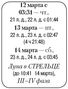 Что сделать Разрыхлить землю и проредить всходы Пикировать и подкормить - фото 44