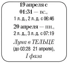 Что сделать Продолжить прореживать всходы рыхлить и мульчировать почву - фото 66