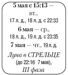 Что сделать Разрыхлить землю и проредить всходы Пикировать и подкормить - фото 76