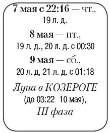 Что сделать Удобрять мульчировать гряды компостом или перегноем бороться с - фото 77