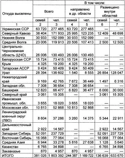 ГАРФ Ф 9479 Oп 1 Д 89 Л205 Советская деревня глазами ОГПУНКВД - фото 2