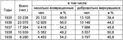 ГАРФ Ф 9479 Оп 1 Д 89 Л 209214 До 1933 года спецпереселенцы почти - фото 6
