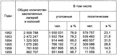 ГАРФ Ф 9414 Оп 1 Д 1356 Л 139140 Д 1398 Л 9 Д 1426 Л 39 Д - фото 9