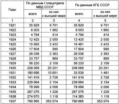 ГАРФ Ф 9401 Оп 1 Д 4157 Л 201205 Попов В П Государственный террор - фото 10