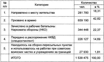 ГАРФ Ф 9526 Оп 3 Д 53 Л 175 Оп 4а Д 1 Л 62 70 223 - фото 12