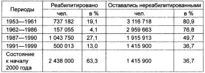 Известия 1992 3 авг Кудрявцев В Н Трусов А И Политическая юстиция в - фото 13