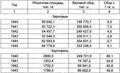 Уже в 1941 году несмотря на небывалое сокращение производительных сил - фото 16
