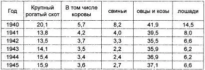 Ухудшение кормовой базы и условий содержания скота не могло не привести к - фото 18