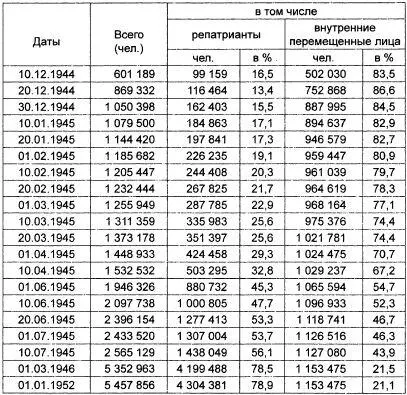 ГАРФ Ф 9408 Оп 1 Д 10 Л 1 4 8 12 28 33 38 43 49 55 60 65 - фото 19