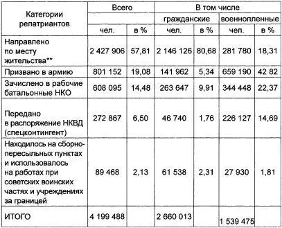 ГАРФ Ф 9526 Оп 3 Д 53 Л 175 Оп 4а Д 1 Л 62 70 223 Включая - фото 21
