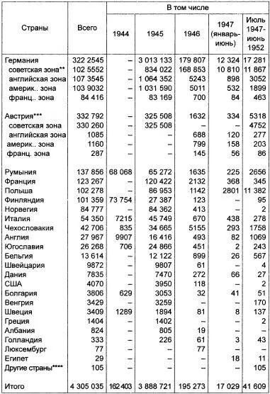 ГАРФ Ф 5446 Оп 86а Д 12345 Л8182 Ф9526 On4 Д 33 Л 120 В - фото 23