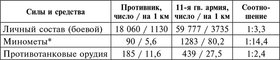 Примечание Данные без учета реактивных установок и систем По данным других - фото 1