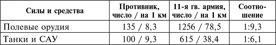 Примечание Данные без учета реактивных установок и систем По данным других - фото 2