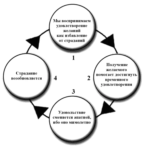 Спираль неприятия Неприятие это обратная сторона желания Мы избегаем - фото 2