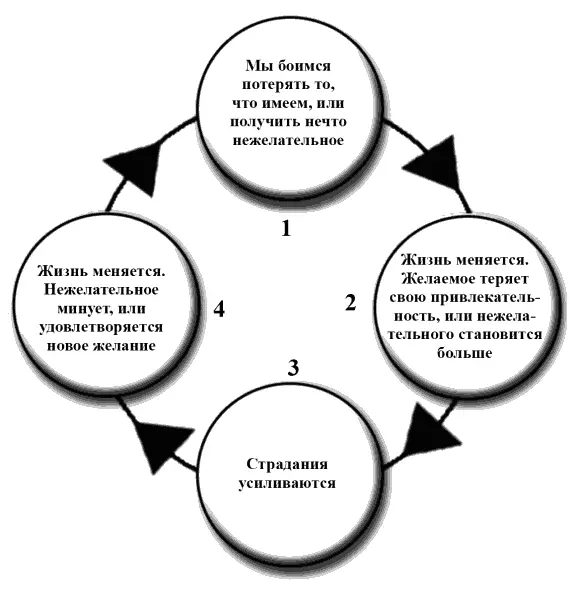 Неприятие это обратная сторона желания Мы избегаем всего что по нашему - фото 3