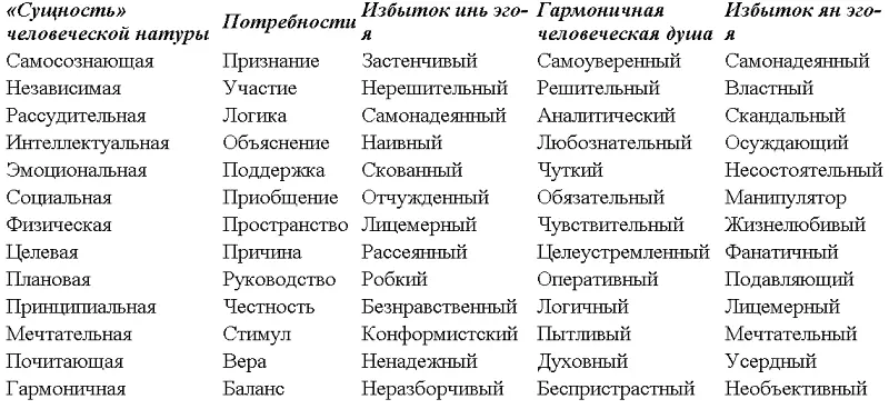 Глава 11 Эготы Если бы могли воспитать хотя бы одно поколение с бескорыстной - фото 7