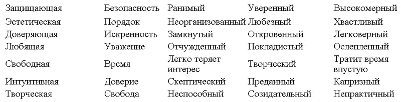 Глава 11 Эготы Если бы могли воспитать хотя бы одно поколение с бескорыстной - фото 8