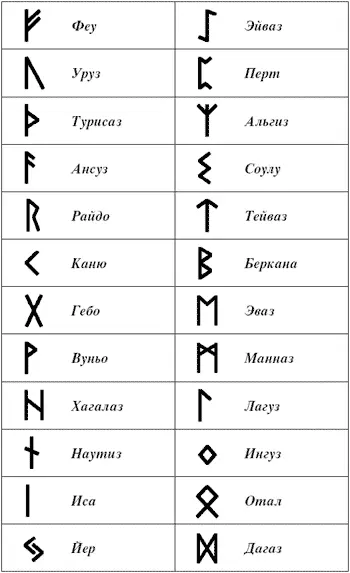 То есть сам алфавит ставший прародителем рунных гаданий был гораздо длиннее - фото 2