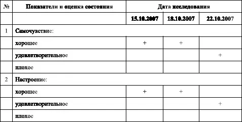 Самочувствие характеризует правильность дозирования физическ - фото 1