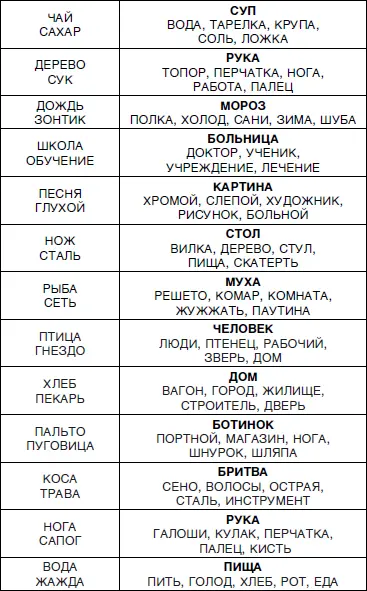 Придумайте для каждой строчки четвертое слово которое должно быть связано по - фото 77