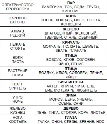 Придумайте для каждой строчки четвертое слово которое должно быть связано по - фото 78