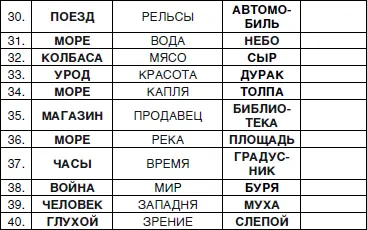 Задание 5 Формирование умения выделять существенные признаки для сохранения - фото 81