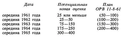 Проктор сообщил что необходимо получить больше информации о полномочиях - фото 1