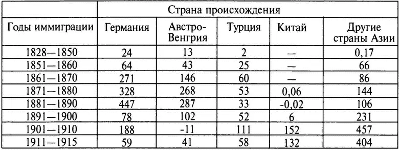 Нехватка свободных участков земли для колонизации постепенно заставила - фото 1
