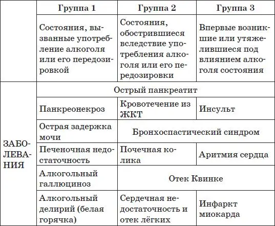 Панкреонекроз и острый панкреатит Панкреонекроз омертвение тканей - фото 8