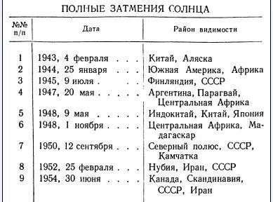 На первый взгляд в ней нет ничего особенного Список полных солнечных затмений - фото 20