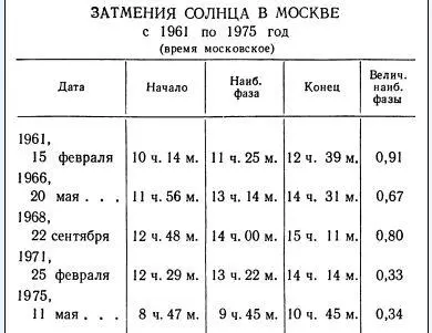 За исполнением научного предвидения содержащегося в этой таблице вы сможете - фото 21