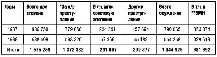 По делам за 19391953 годы По материалам справок ио начальника 1 - фото 3