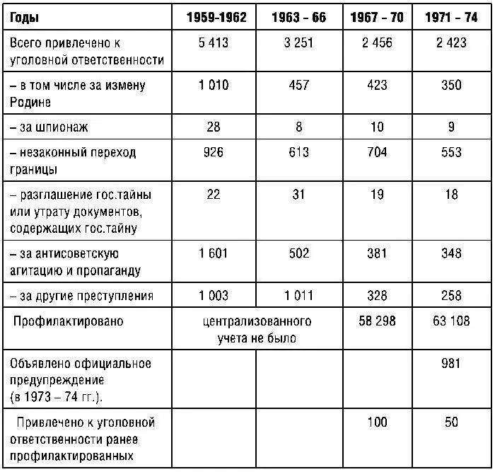 Еще одним важным направлением деятельности ЮВ Андропова на посту председателя - фото 5