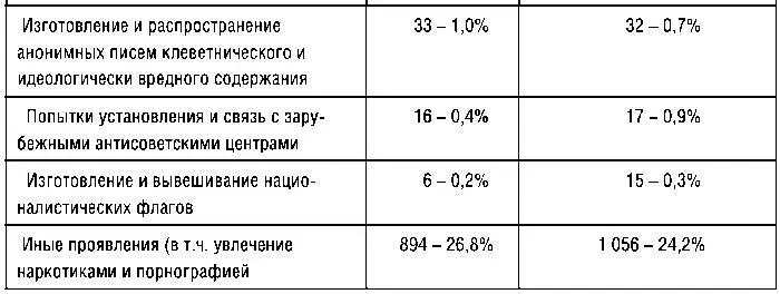 Высказывание клеветнических демагогических ревизионистских и других - фото 12