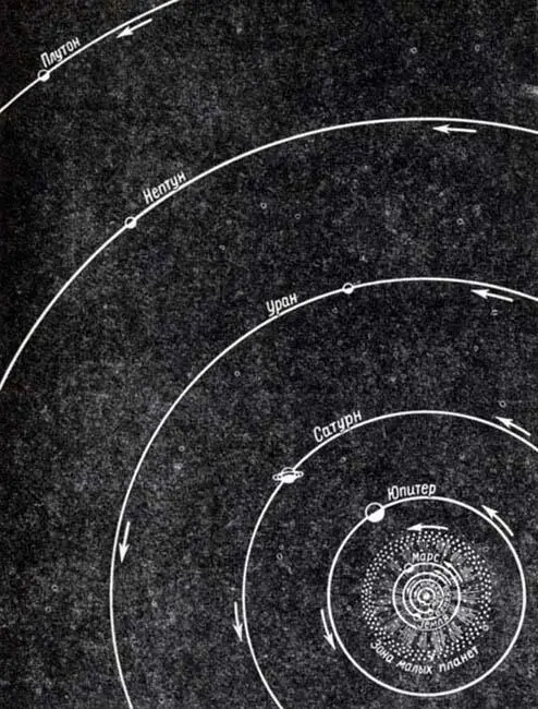 Рис 2 План солнечной системы Ось вращения Земли проходит через полюсы Земли - фото 2