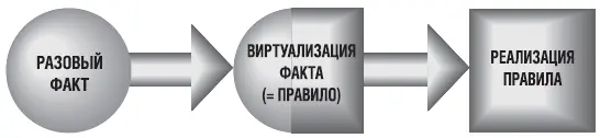 Рис 7 Конструирование протестности в массовом сознании То есть одной из - фото 20