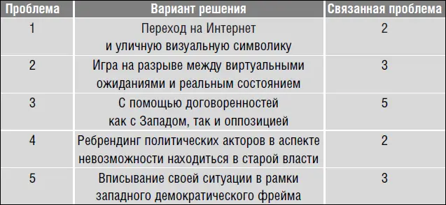 Массовая аудитория опиралась на невыполненные ожидания которые базировались на - фото 35