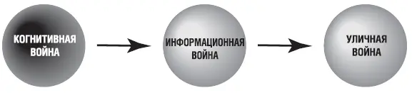 Рис 25 Вариант развития протестной ситуации Закрепление когнитивных изменений - фото 43