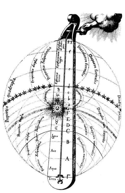 Монохорд мира Роберта де Флуктибуса из его труда Metaphysica physica atque - фото 25