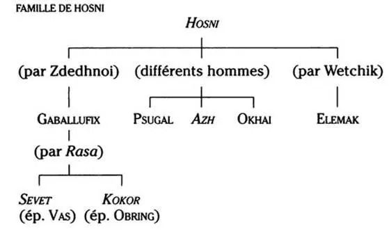 Les surnoms La plupart des noms comportent des formes diminutives ou - фото 4