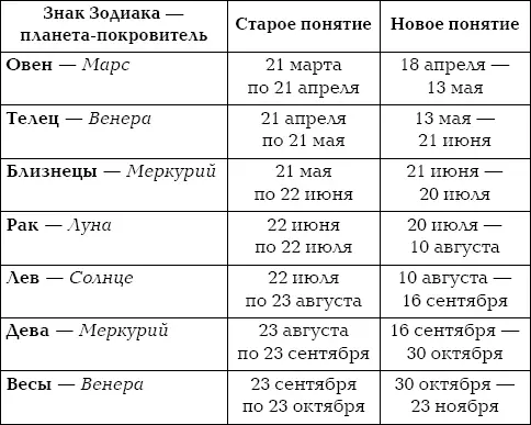 Как мы видим в старом значении вообще нет созвездия Змееносца хотя как мы - фото 8