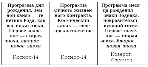Чтобы найти кодовые значения числа рождения 31 декабря находим в разделе - фото 47