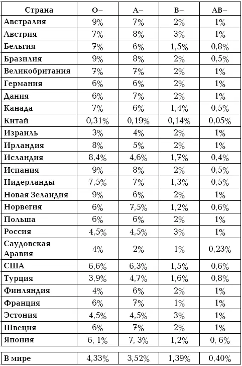 Новые исследования Впервые резусфактор обнаружили у обезьян макак которых - фото 104