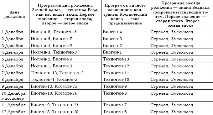 Примечания 1 Двузначные числа это числа состоящие из двух знаков - фото 152