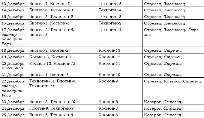 Примечания 1 Двузначные числа это числа состоящие из двух знаков цифр - фото 153