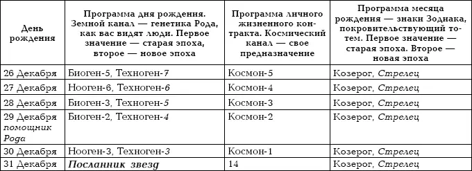 Примечания 1 Двузначные числа это числа состоящие из двух знаков цифр - фото 154