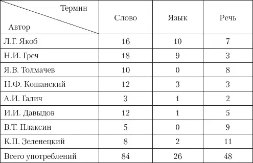 Таким образом очевидно что наиболее употребительным в сочинениях данного - фото 2