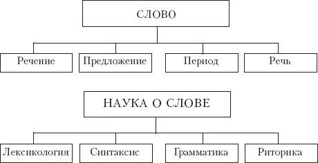 Как видим построения К П Зеленецкого сделаны вполне в русле логосической - фото 3